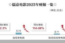 儒意整合万达电影的三张答卷