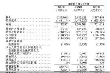 年收入33亿、11亿砸向销售，背背佳母公司可孚医疗赴港IPO