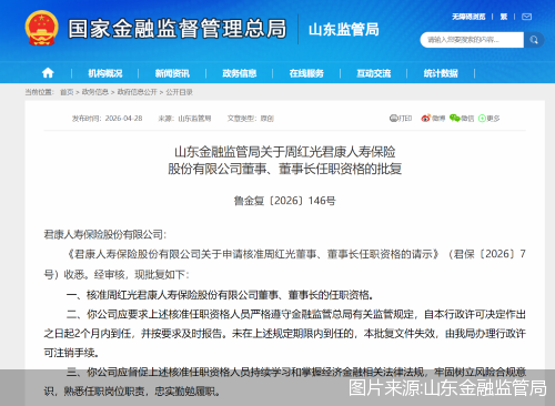 图片来源:山东金融监管局