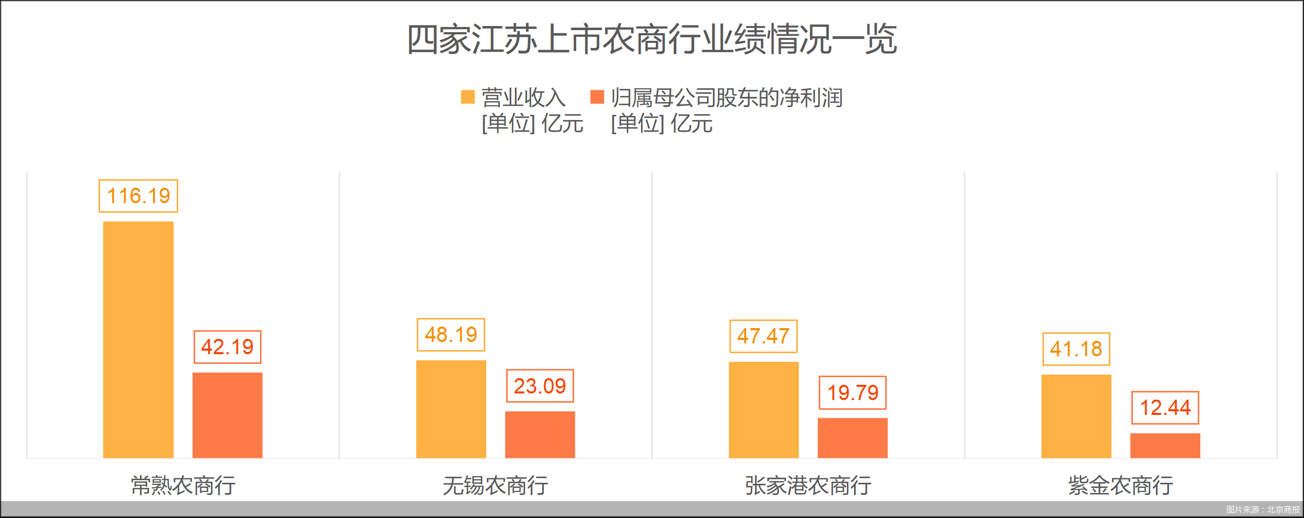 图片来源：北京商报