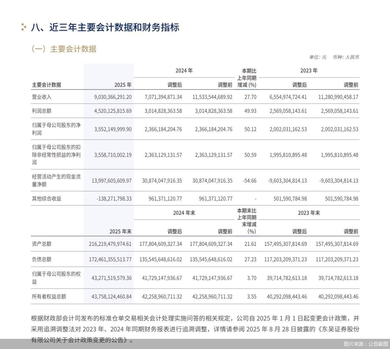 图片来源：公告截图