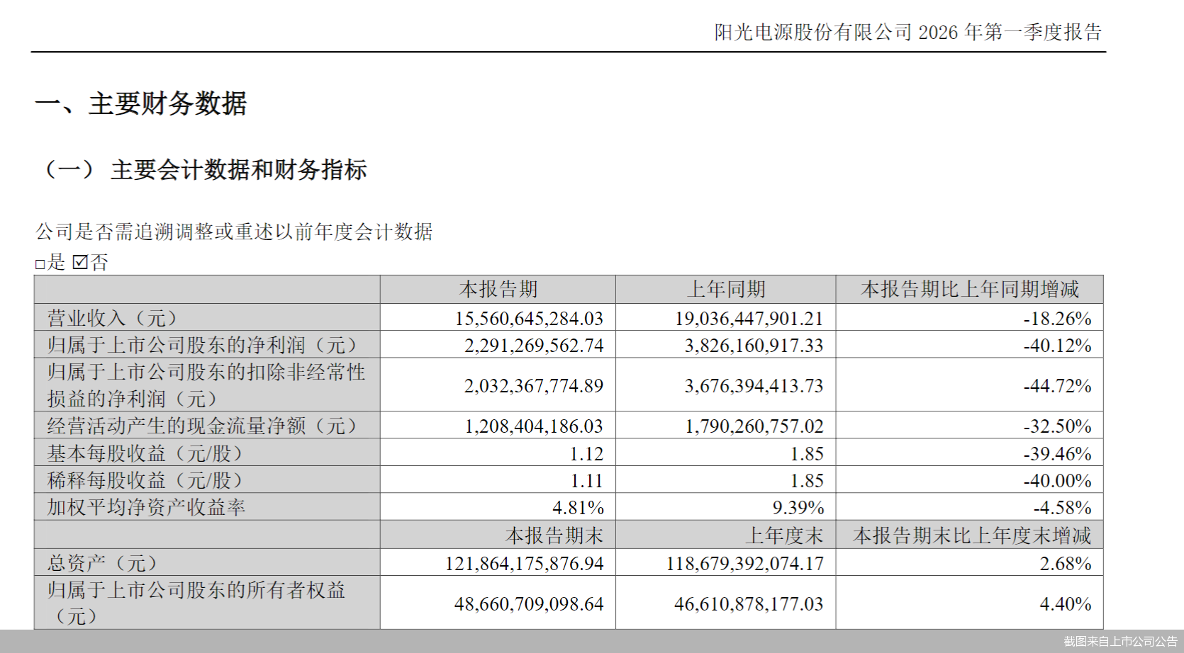 截图来自上市公司公告