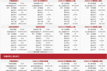 每日网签 | 4月27日北京新房网签402套、二手房网签944套
