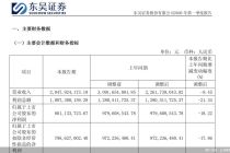 东吴证券：2026年一季度归母净利润达8.01亿元，同比下降18.22%