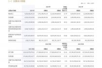 东吴证券：2025年归母净利润达35.52亿元，同比增长50.12%