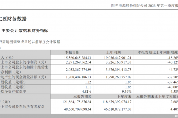 财务费用大增！阳光电源一季度业绩遇冷，净利下降四成