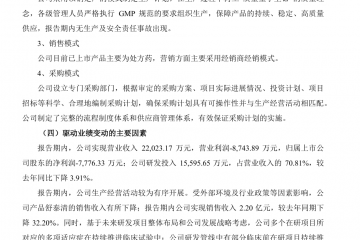 拳头产品不好卖、创新药研发“烧钱”，舒泰神净利六连亏