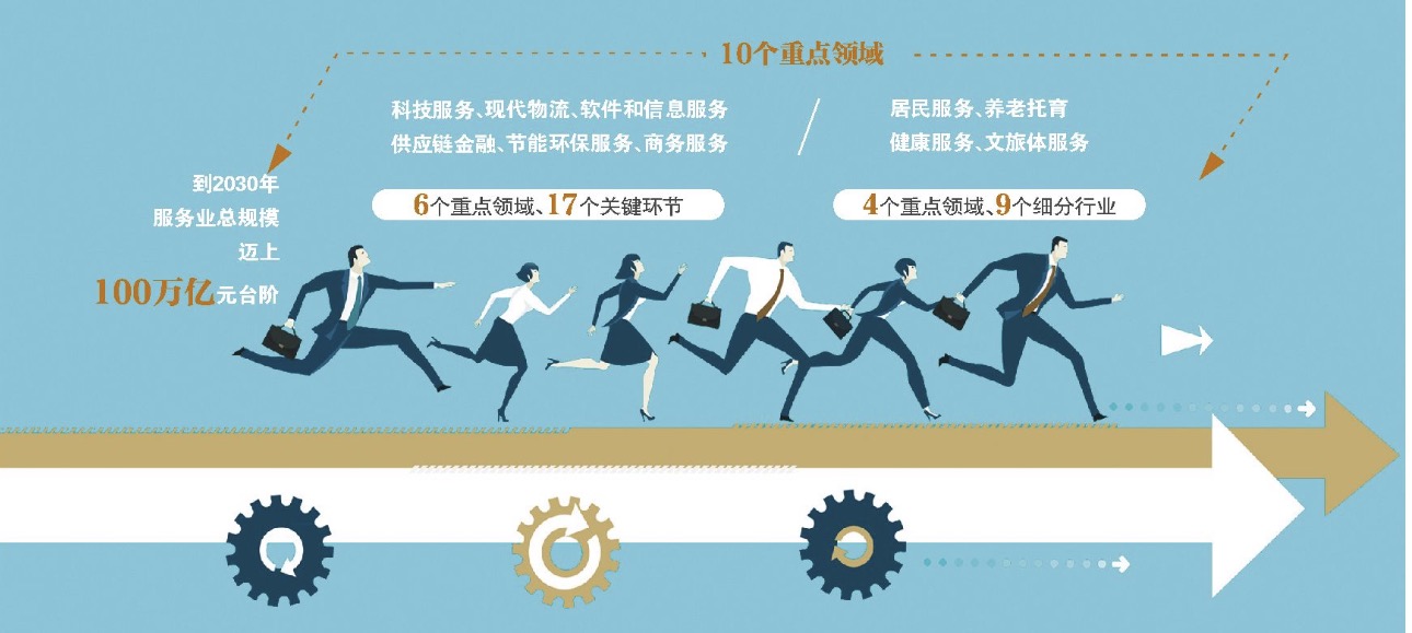 五年再增20万亿元规模 服务业扩能提质按下“快进键”