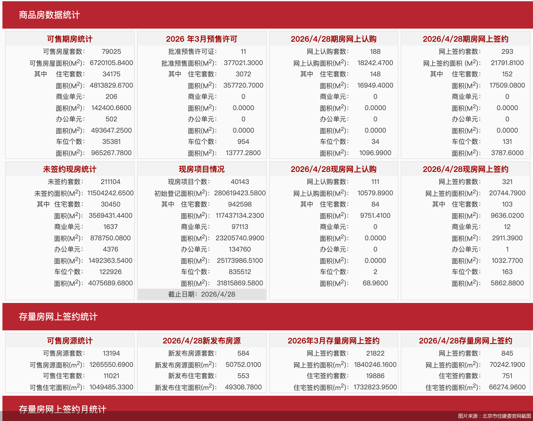图片来源：北京市住建委官网截图