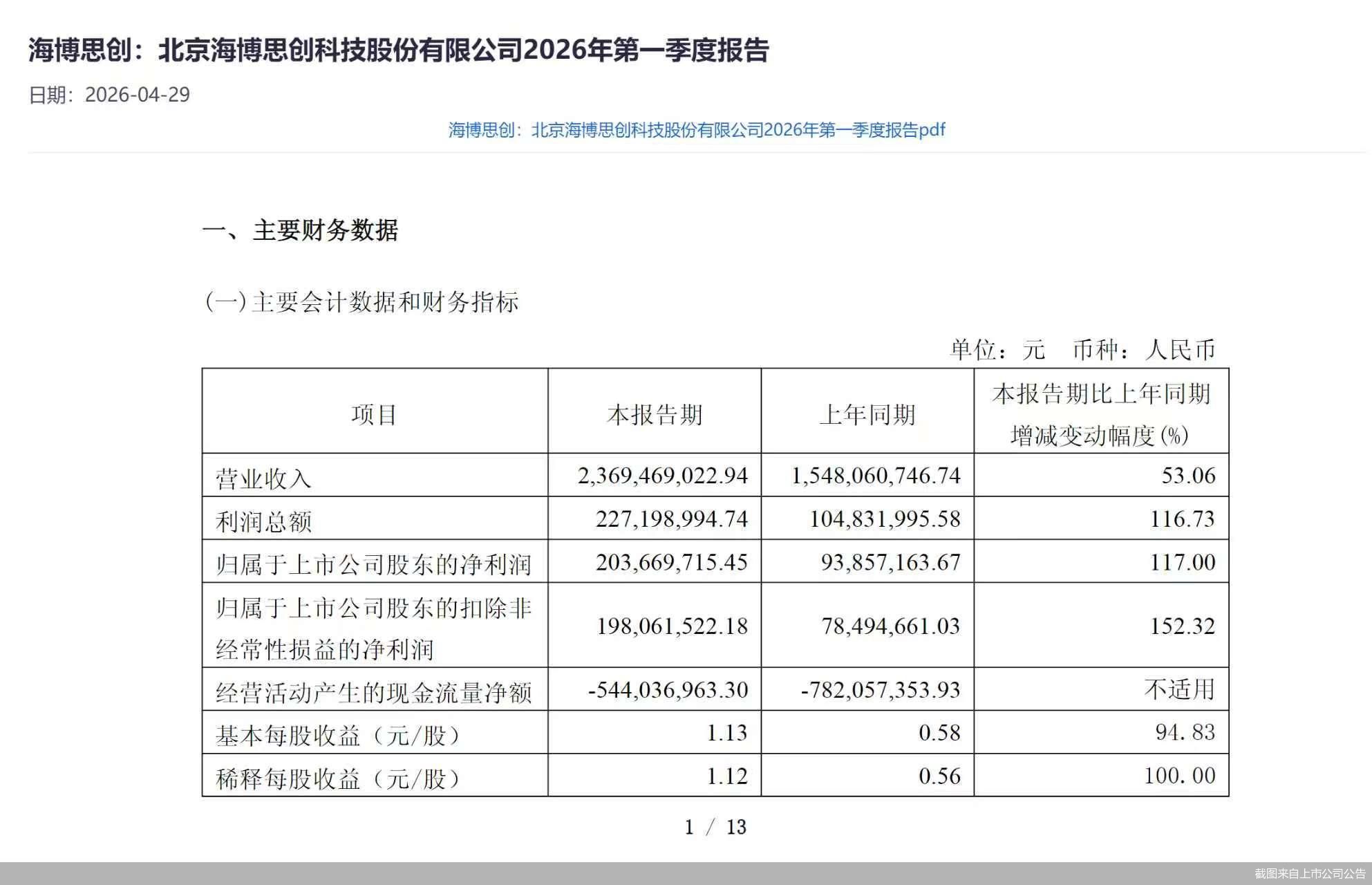 截图来自上市公司公告