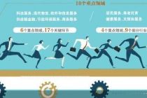 五年再增20万亿元规模 服务业扩能提质按下“快进键”