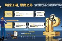 从银幕之争到IP突围 院线江湖迭代