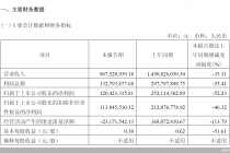 困在光伏周期里的拉普拉斯：一季度净利腰斩、经营现金流净额为负