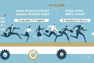 五年再增20万亿元规模 服务业扩能提质按下“快进键”