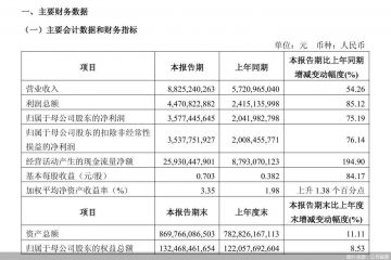中金公司：2026年一季度归母净利润35.77亿元，同比增长75.19%