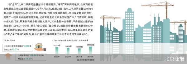 北京商报
