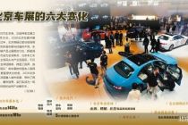 2026北京车展有了六个新变化