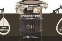 阿联酋出走OPEC 全球能源博弈加剧