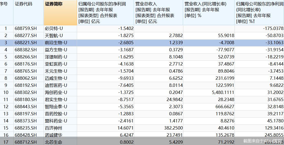 截图来自于Wind数据