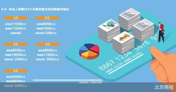 北京商报