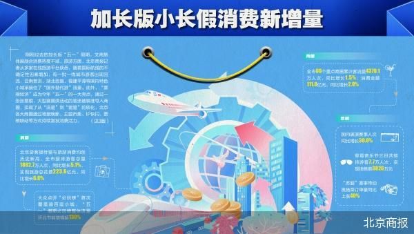 北京商报