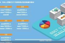 逆回购回笼规模走高 资金面回归“中性偏松”