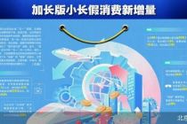 “票根经济”外溢持续 “五一”消费火力全开