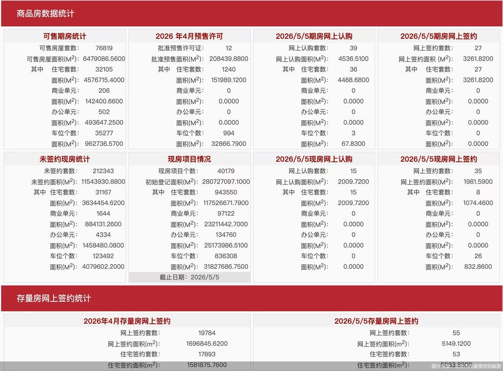 图片来源：北京市住建委官网截图