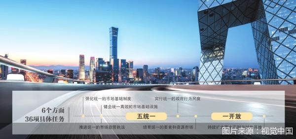 图片来源：视觉中国