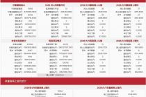 每日网签 | 5月5日北京新房网签62套、二手房网签55套