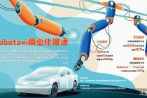 量产计划密集发布 Robotaxi商业化提速