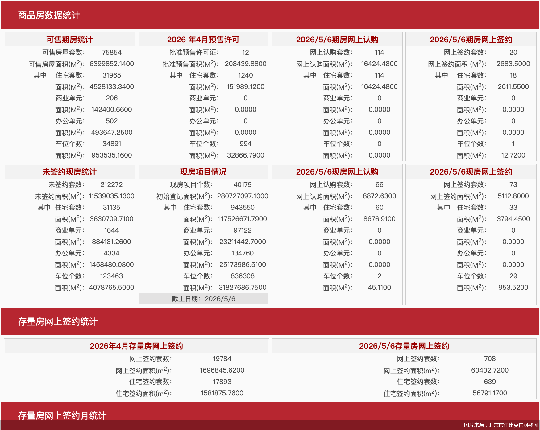 图片来源：北京市住建委官网截图