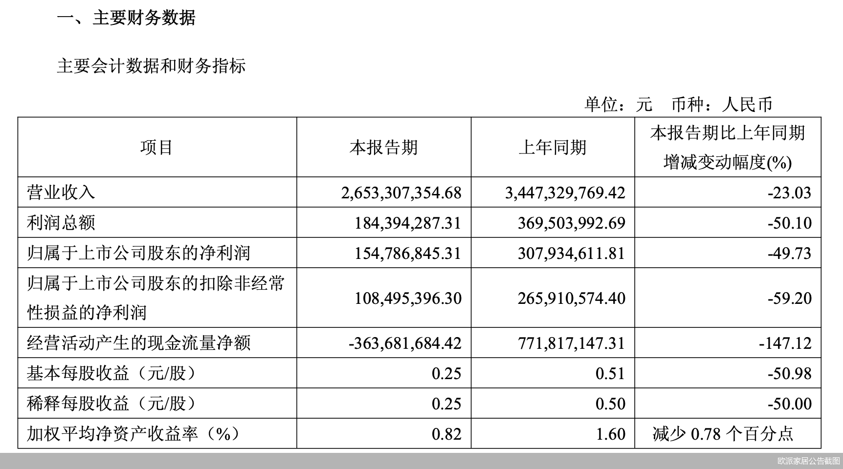 欧派家居公告截图