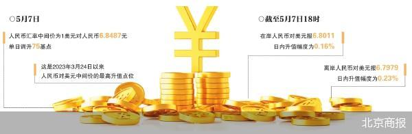 北京商报