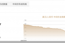 时隔三年，离岸人民币再升破6.8！均衡波动将成常态