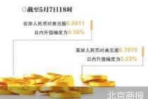 离岸人民币再升破6.8 均衡波动将成常态