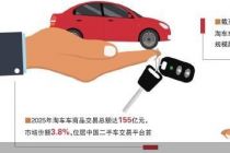 三年累亏近22亿 淘车车递表港交所