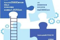 解散xAI 马斯克重构算力布局