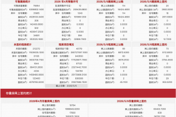 每日网签| 5月6日北京新房网签93套、二手房网签708套