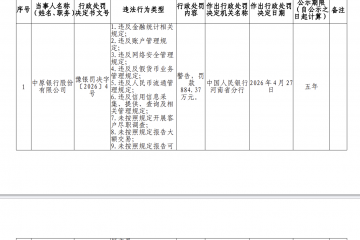 884.37万元罚单落地！万亿中原银行新管理层直面合规考验