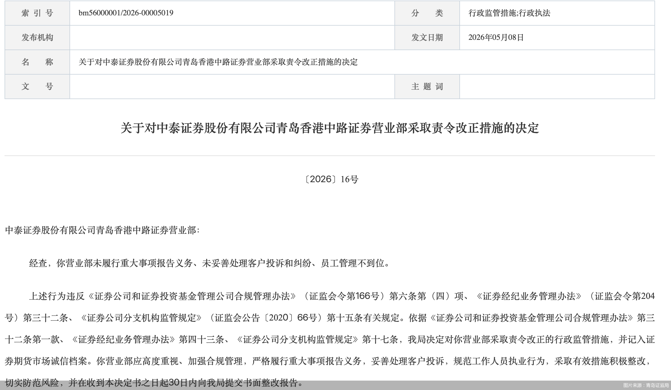 图片来源：青岛证监局