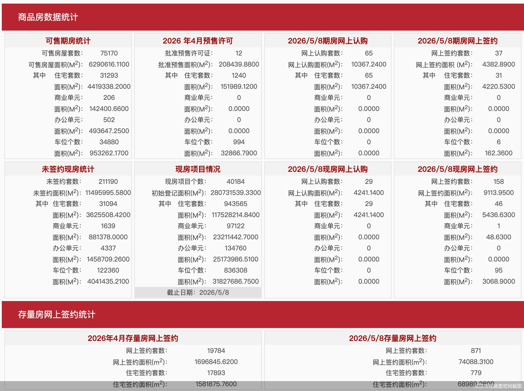 北京市住建委官网截图