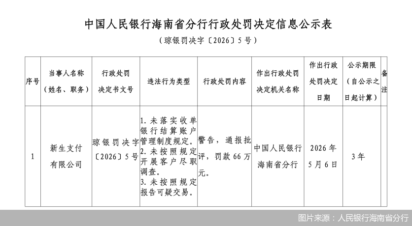 图片来源：人民银行海南省分行