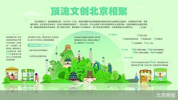 北京商报
