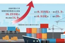增长14.9% 我国外贸延续向好态势