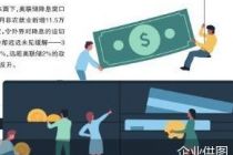 就业稳定通胀抬头 美联储降息预期再降