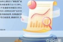 年内首只翻倍基出炉 收益率超112%