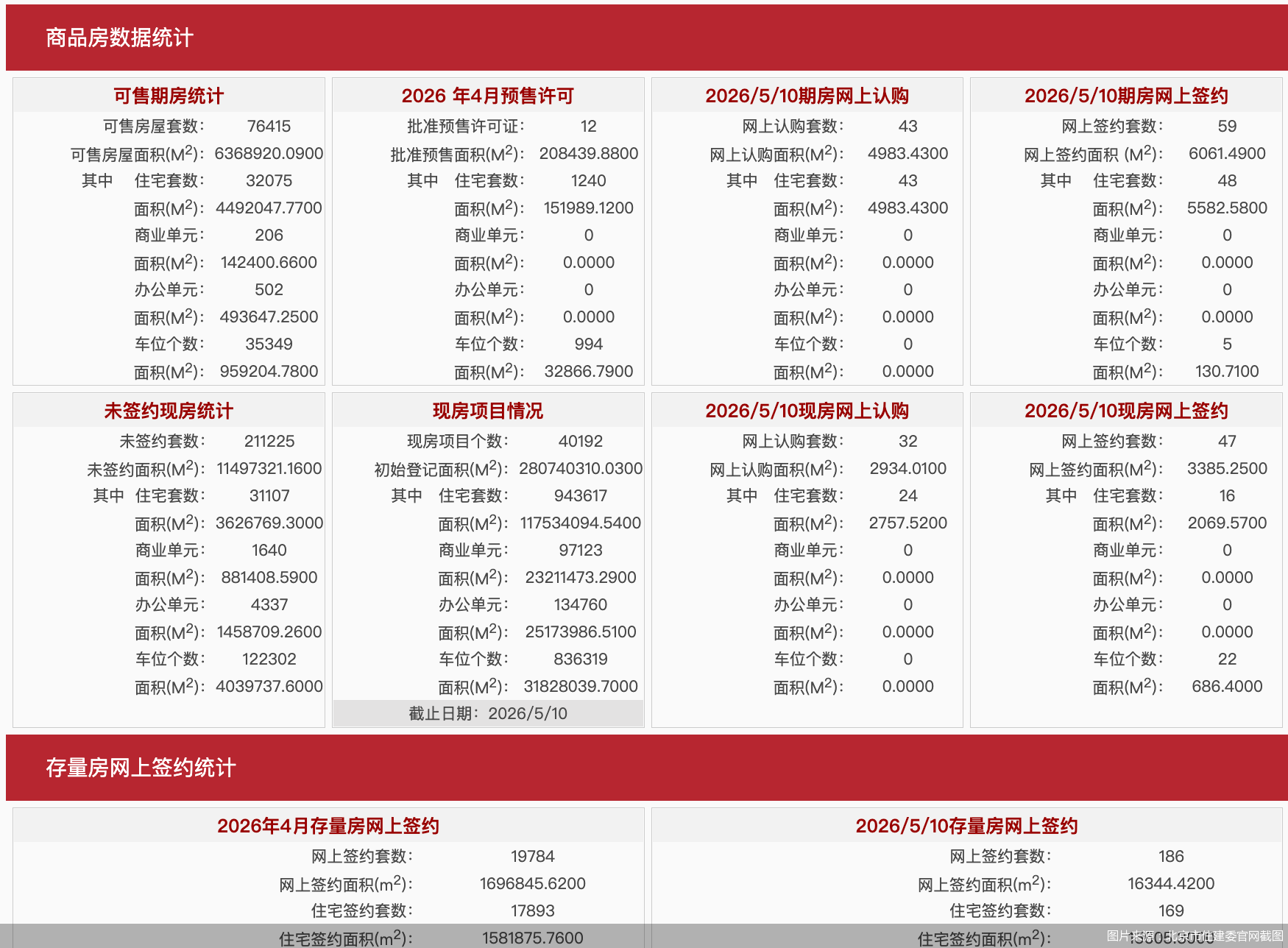 图片来源：北京市住建委官网截图