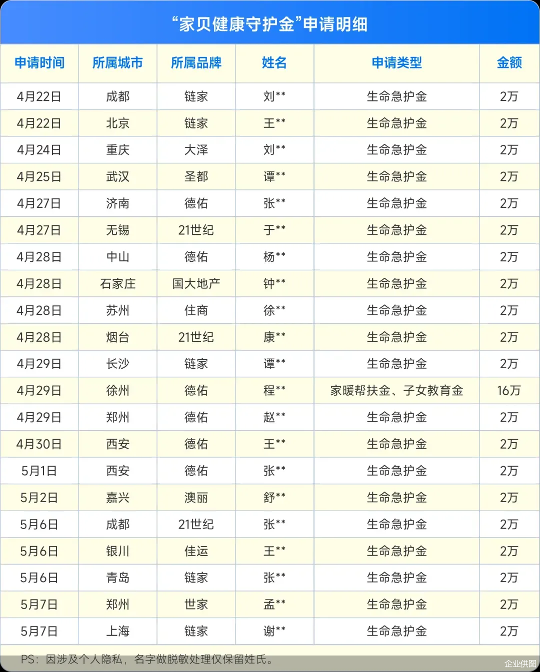 企业供图