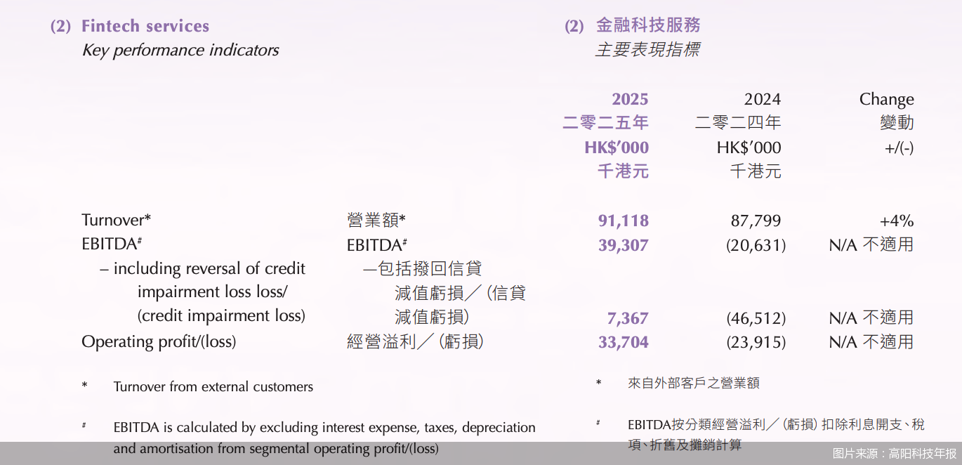 图片来源：高阳科技年报